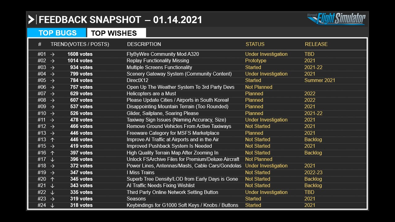 https://www.flightsimulator.com/wp-content/uploads/2021/01/FS-1.14-wishlist.jpg