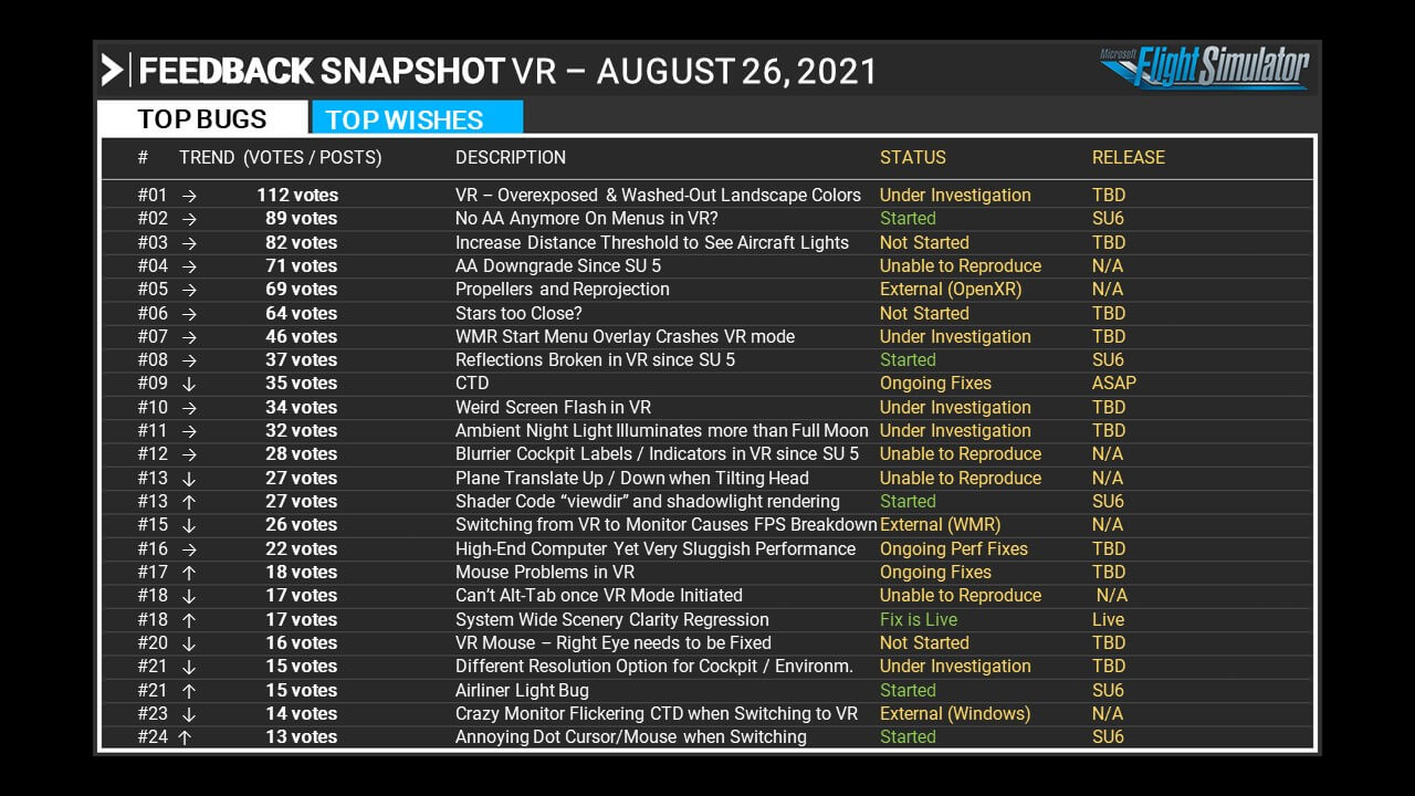 Virtual reality top bug items
