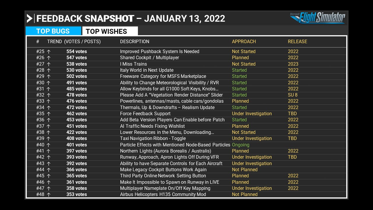 2023 STEAM Concurrent Players (CCU) Official Watch Thread