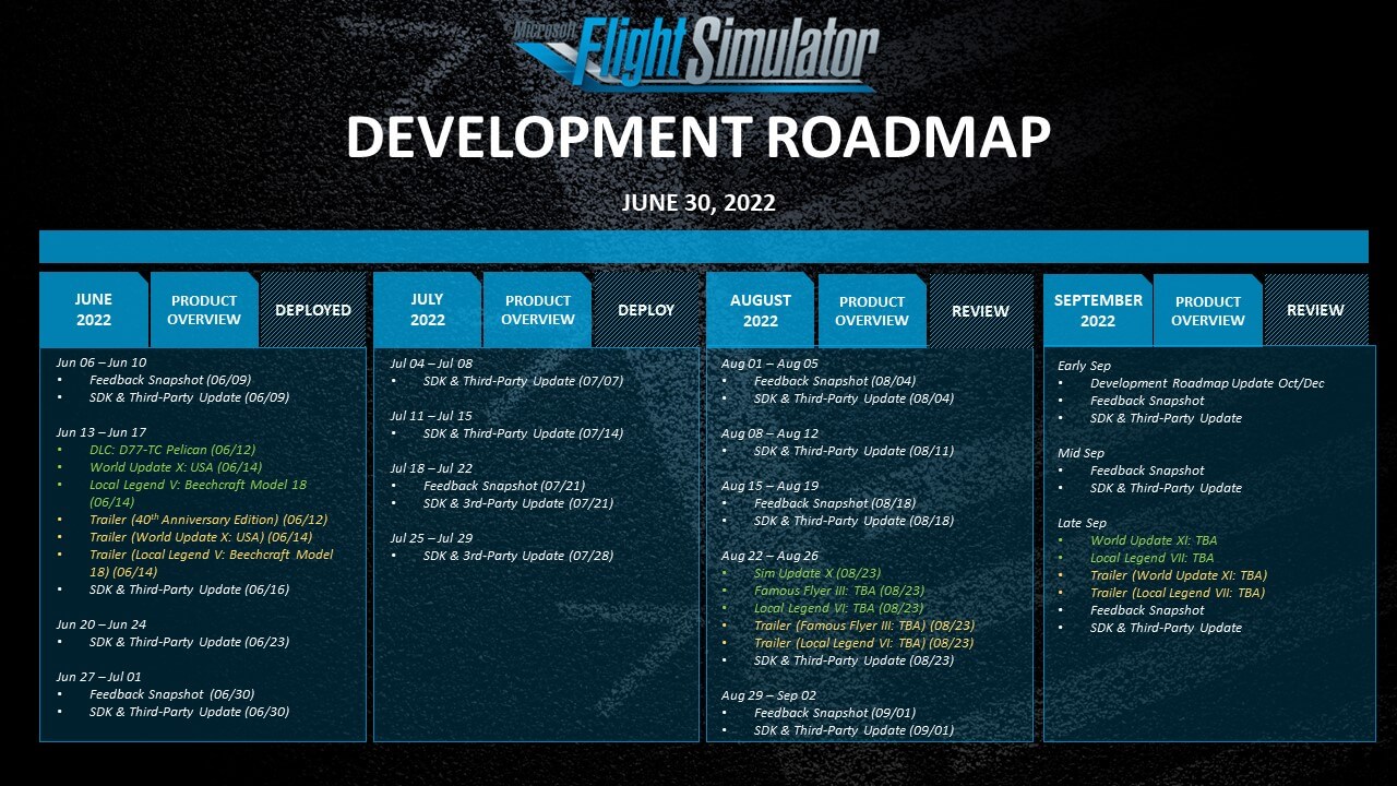 Development Roadmap