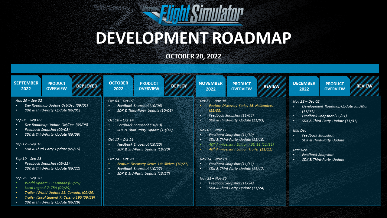 Microsoft Flight Simulator Interview – Tech, Post-Launch Plans, Development, and More